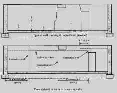 basementCracks