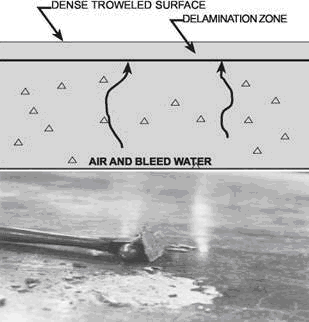 delamination