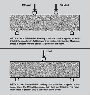 flexuralStrengthConcrete