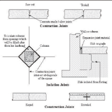 jointsOnGrade