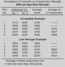 Concrete Psi Chart