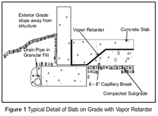 vaporRetarders